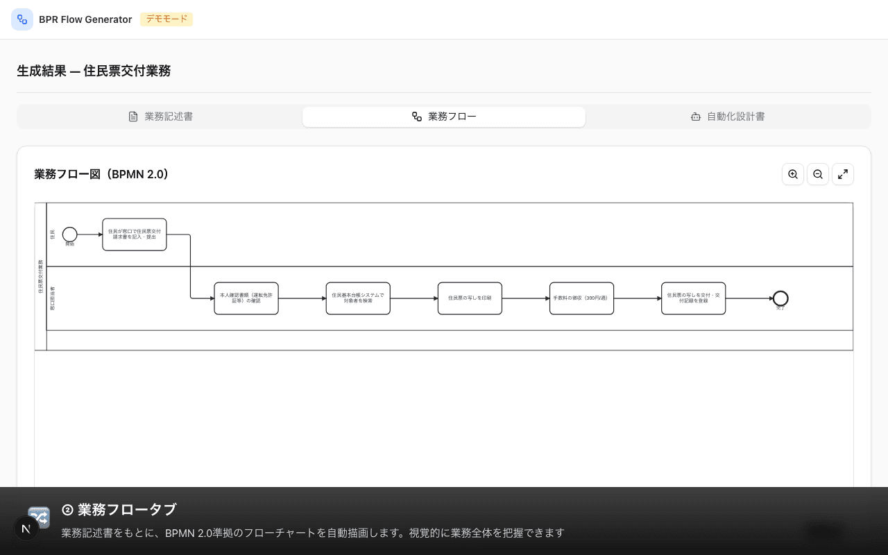 業務フロー図の自動作成画面